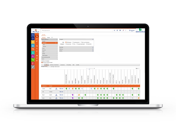 iManSys Software: Skills & Kompetenzen