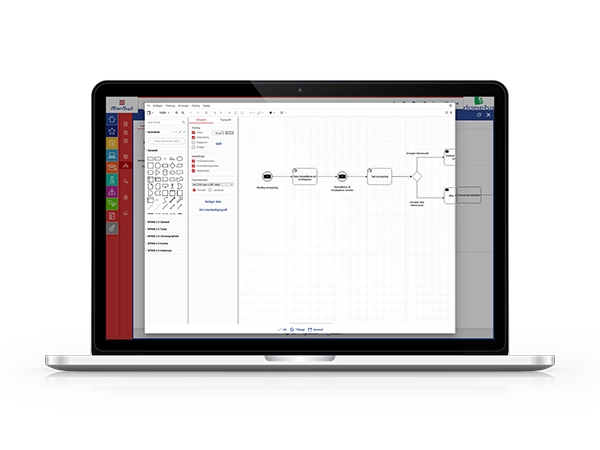 iManSys Software: Processtyring