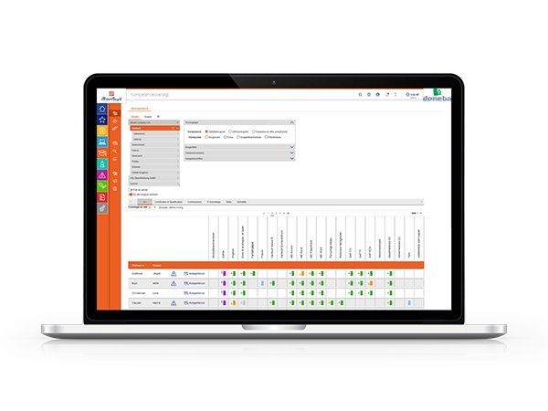 iManSys Software: Kompetencer & Færdigheder