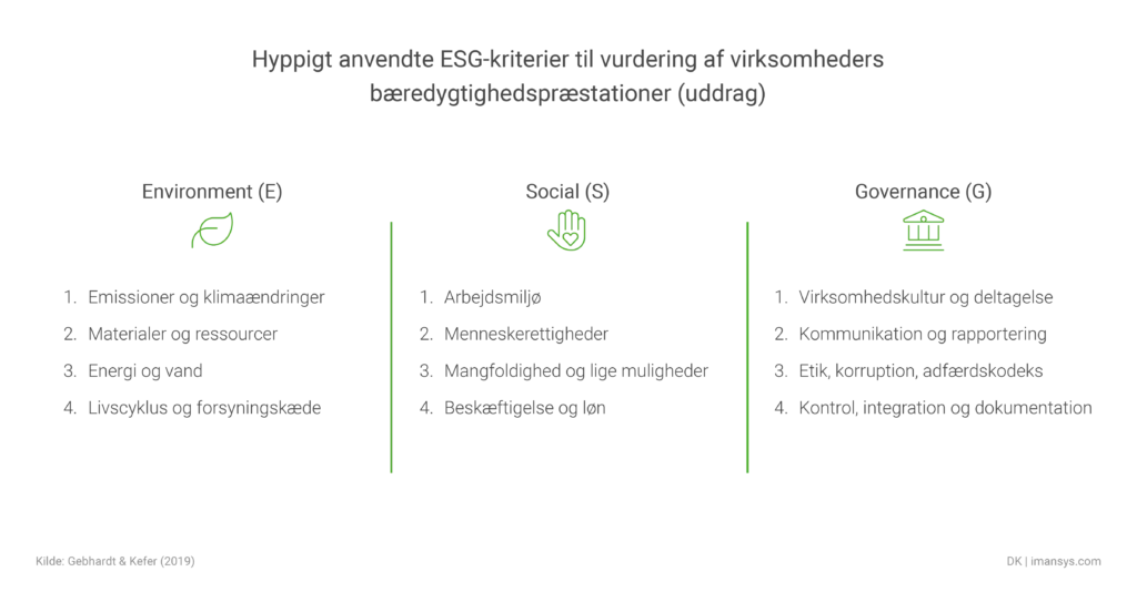 Tabel med 4 aspekter for hvert ESG-område